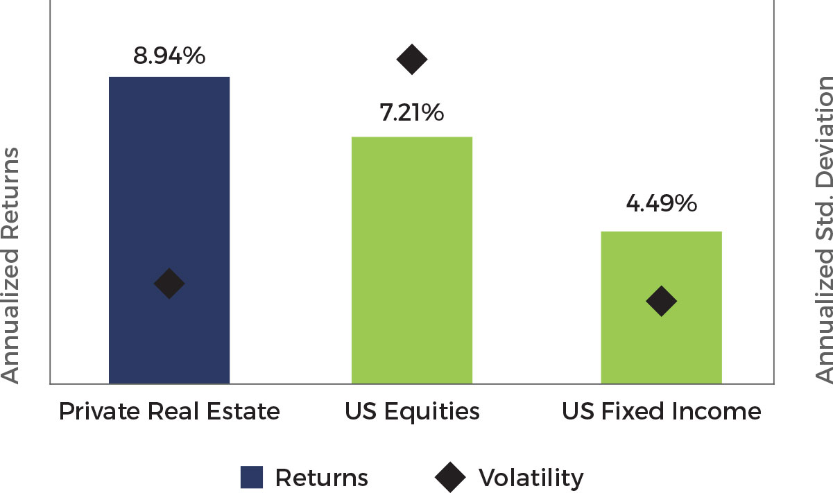 NG2 Investment Group